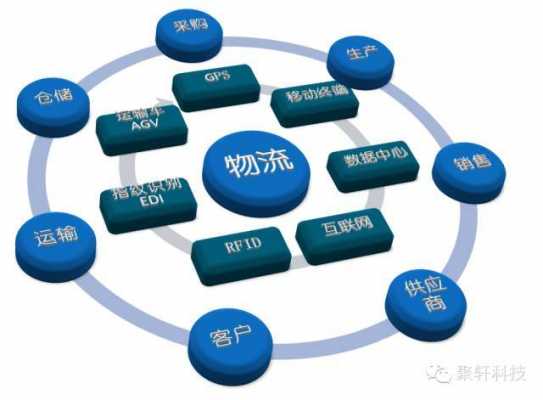 什么是物流分包 