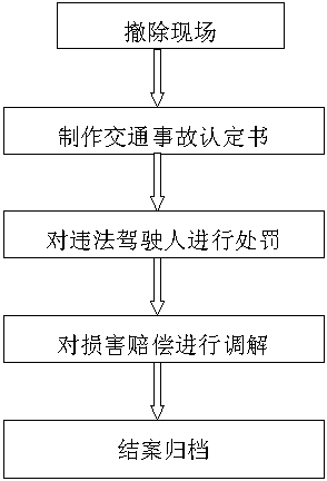 追尾别人谁的责任追究制度 