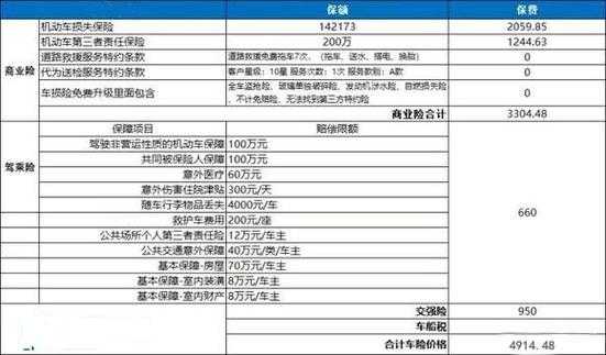 第三责任险200万保费 