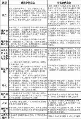 有限合伙和有限责任的区别 