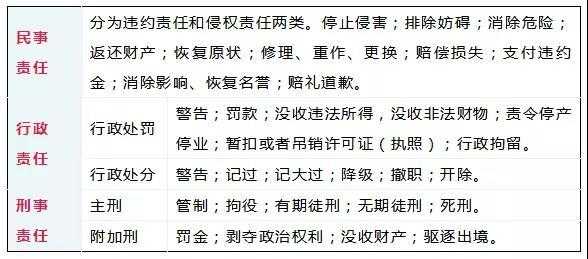 刑事民事行政责任区别 