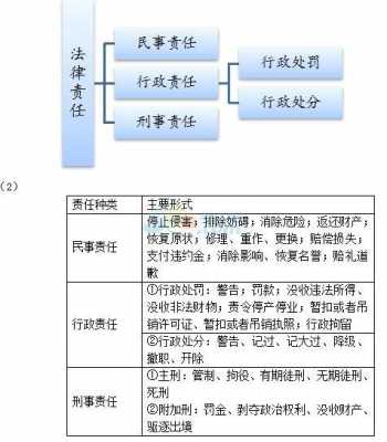 刑事民事行政责任区别 