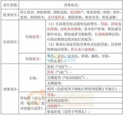刑事民事行政责任区别 