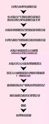 台湾结婚什么程序 