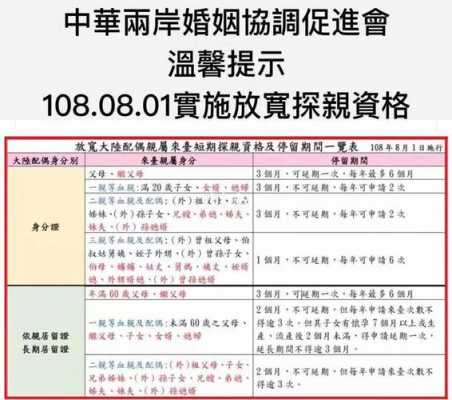 台湾结婚什么程序 