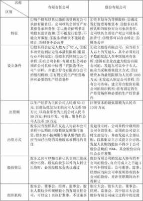 有限责任公司是怎么说 