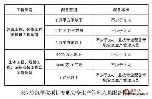 分包工程安全责任承担比例 