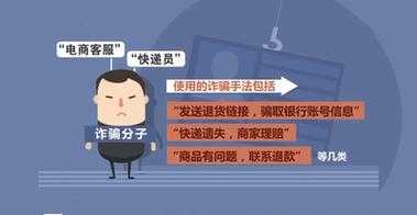 快递诈骗案责任是谁的 