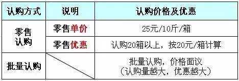 什么是认购价 