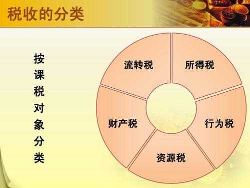 税款用途是什么 
