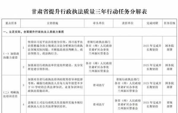 甘肃省司法责任制度配套 