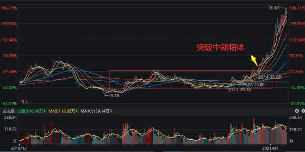 00246是什么号 