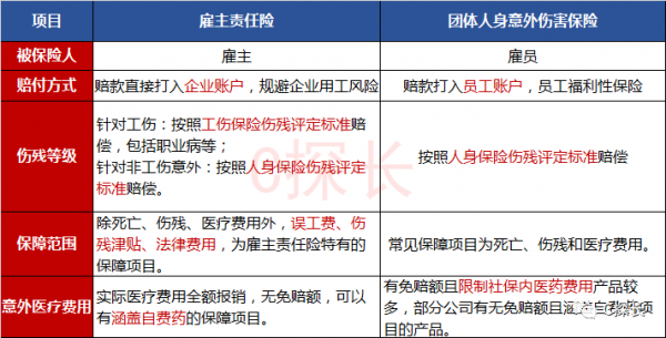 变更雇主责任险投保人 