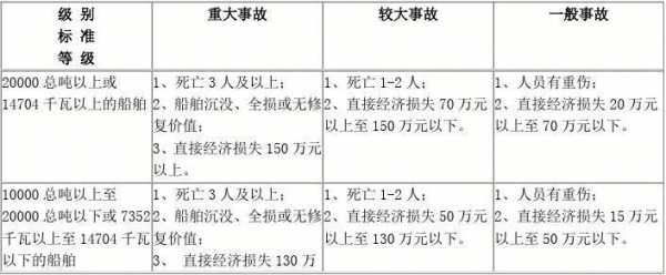 工地发生安全事故责任划分 