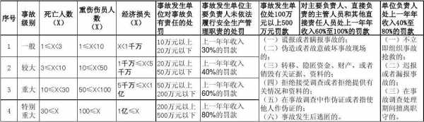 工地发生安全事故责任划分 