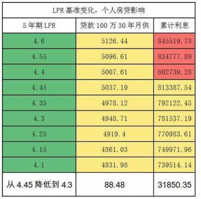 d是什么 利息 