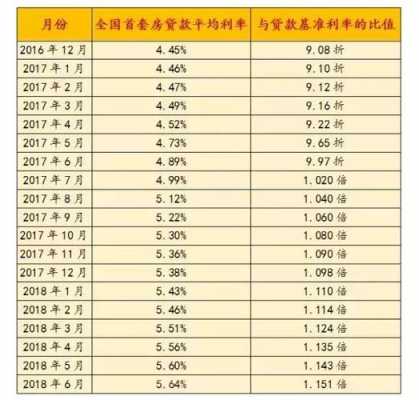 d是什么 利息 