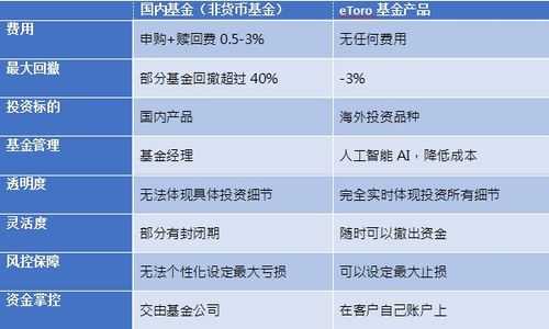 什么是复制基金 