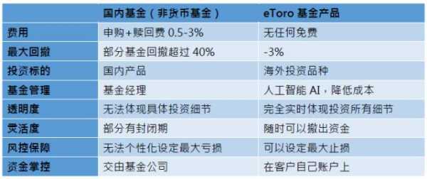 什么是复制基金 