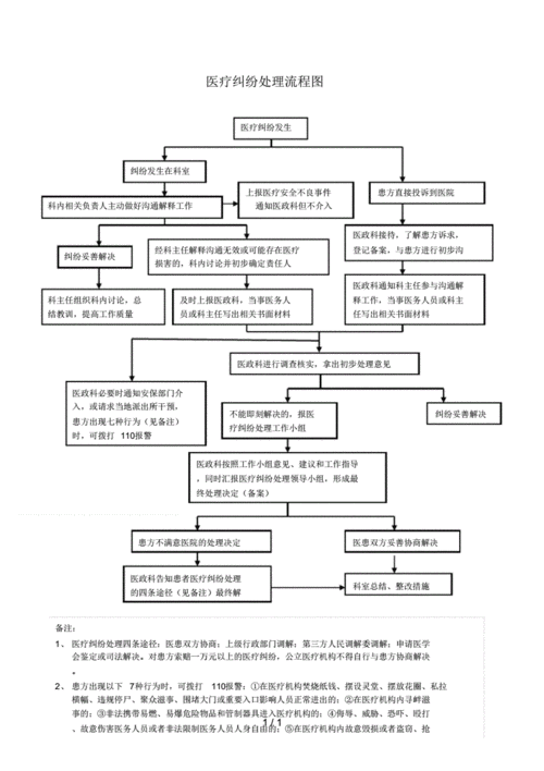 医疗纠纷责任人的处理 