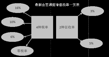 纳税主体包括什么 