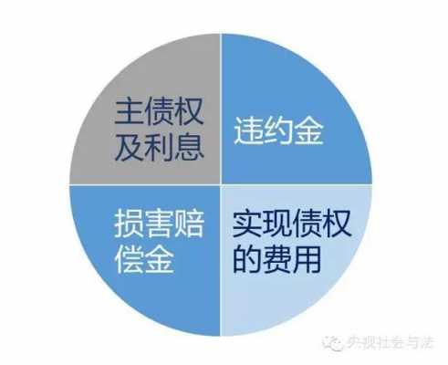 抬款担保人的责任范围 