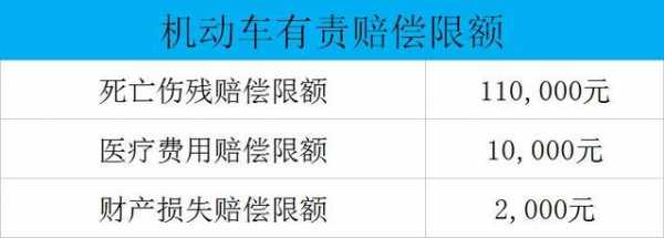 多车无责任赔偿多少钱 