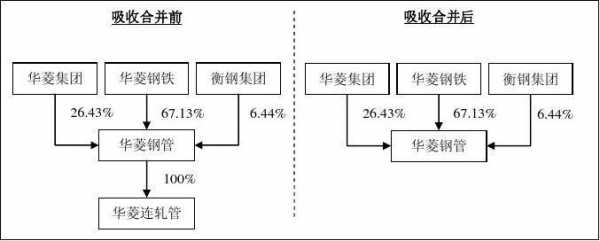 有限责任公司吸收合并案例 