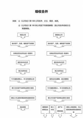 有限责任公司吸收合并案例 