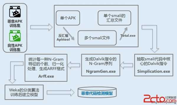 程序具有什么特征 