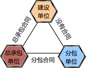 工程承包方承担连带责任 