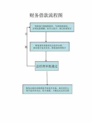 别人借钱什么流程 