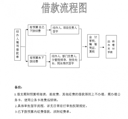 别人借钱什么流程 