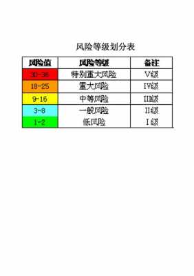 风险编码是什么 