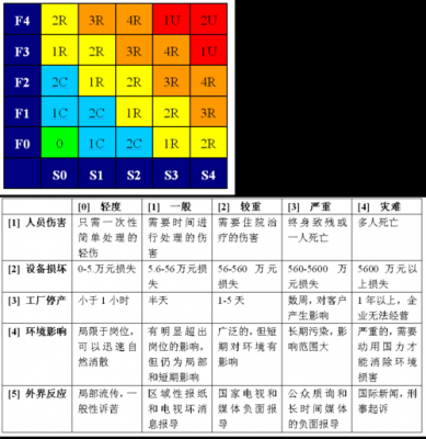 风险编码是什么 