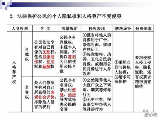 全人常有什么权利 