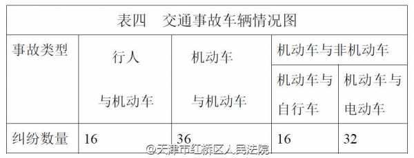 开他人机动车责任划分 