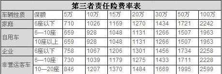 每年第三责任险怎么算 