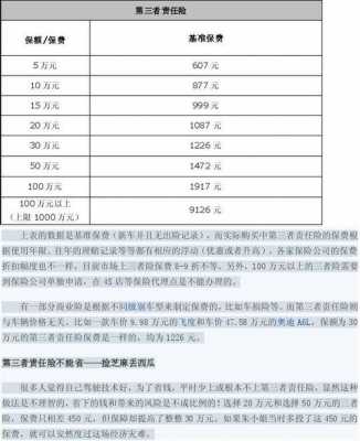 每年第三责任险怎么算 