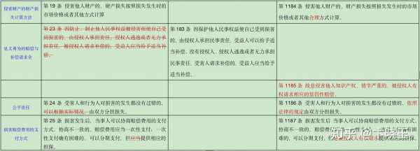 侵权责任法解释施行时间 