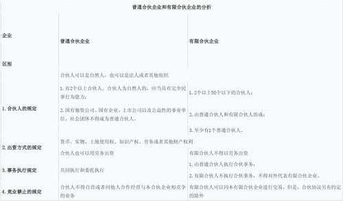 合伙事务所和有限责任 