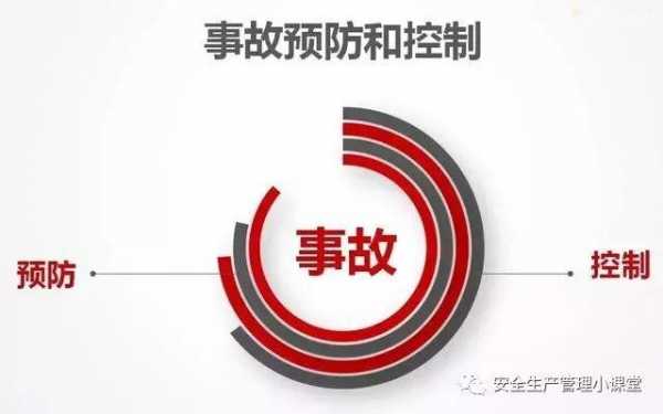 事故属于什么管理 