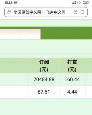 小说稿酬属于什么 