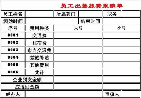 报销单上的经办人责任 