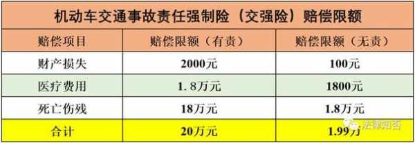 交强险无责任为何赔偿 