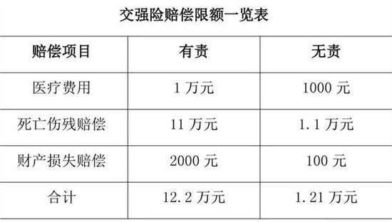 交强险无责任为何赔偿 