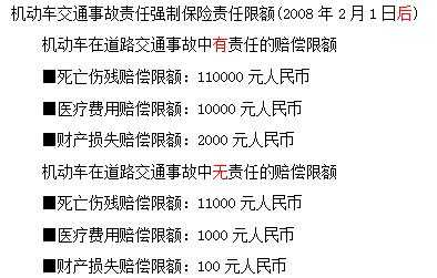 交强险无责任为何赔偿 