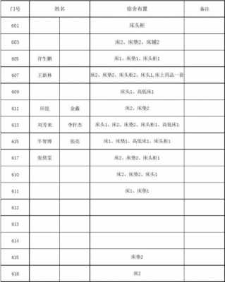 什么部门安排住宿 