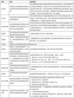 安全责任事故赔偿方 