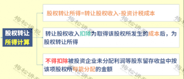 有限责任公司转让交什么税 